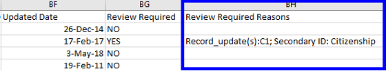 Latest Updates report